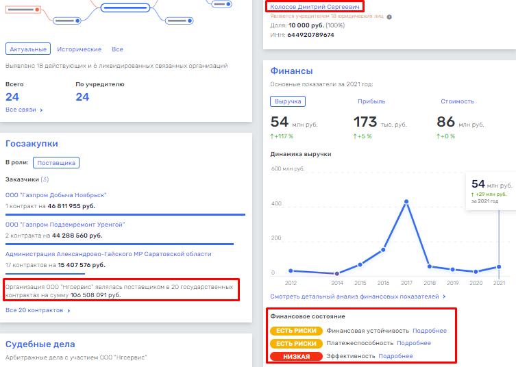 Тульский "пирог" проВИС 