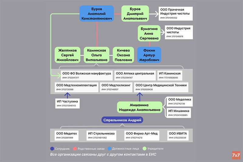 Compromat.Ru: 79012